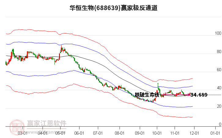 688639華恒生物贏家極反通道工具