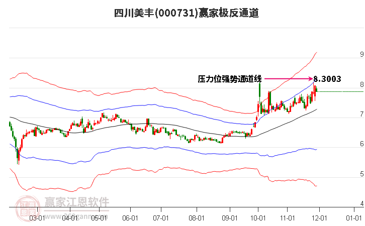 000731四川美豐贏家極反通道工具