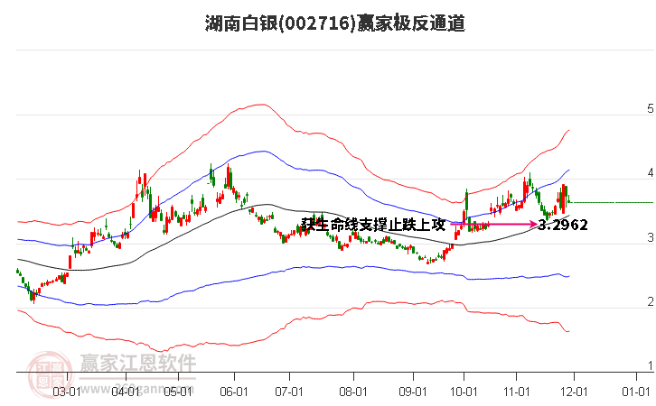 002716湖南白銀贏家極反通道工具