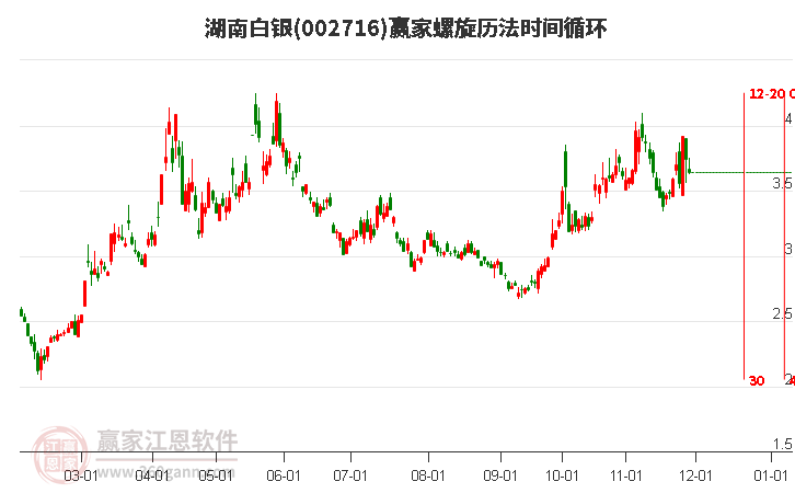 002716湖南白銀螺旋歷法時(shí)間循環(huán)工具