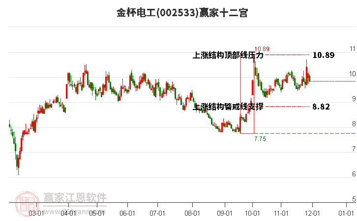 002533金杯電工贏家十二宮工具