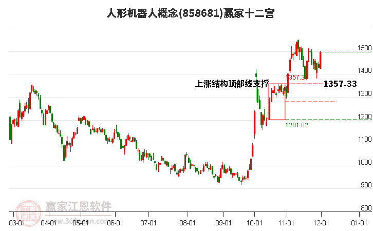 858681人形機器人贏家十二宮工具