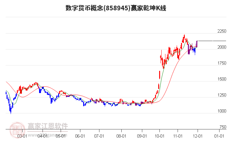 858945數字貨幣贏家乾坤K線工具