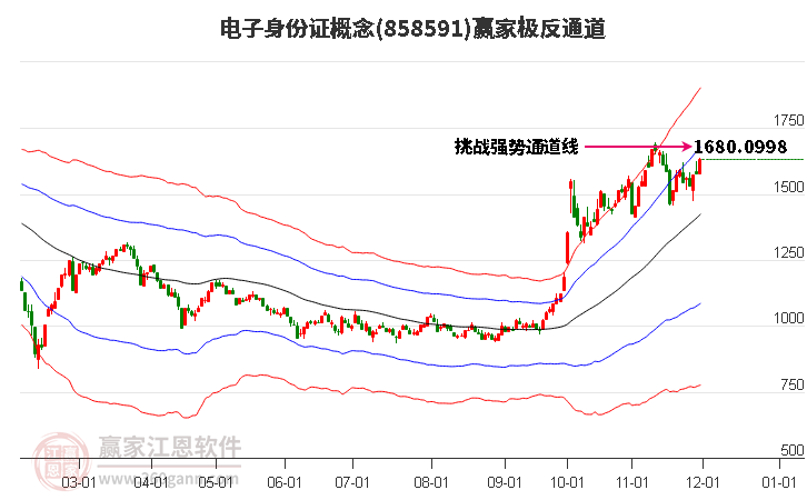 858591電子身份證贏家極反通道工具