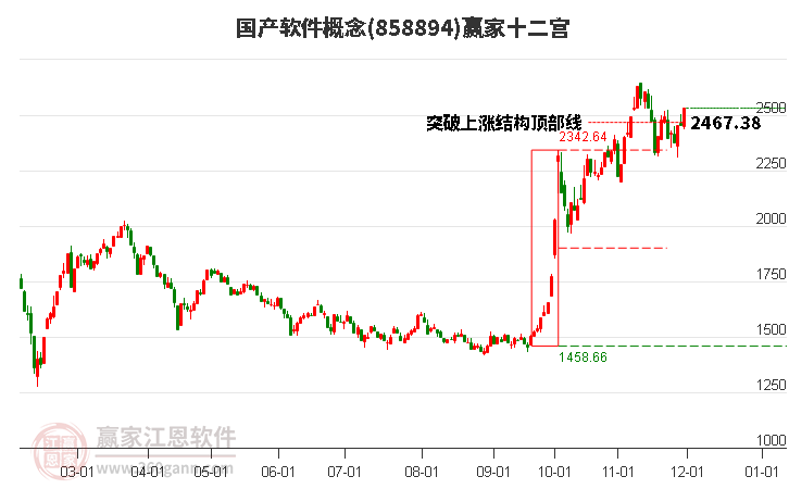 858894國(guó)產(chǎn)軟件贏家十二宮工具 858894國(guó)產(chǎn)軟件贏家十二宮工具
