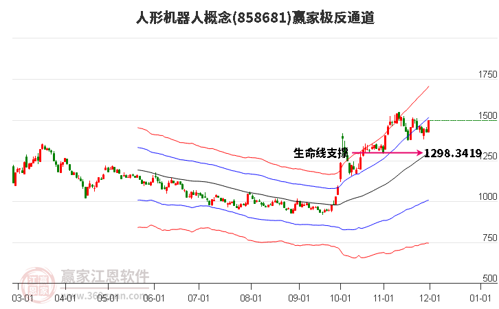 858681人形機(jī)器人贏家極反通道工具