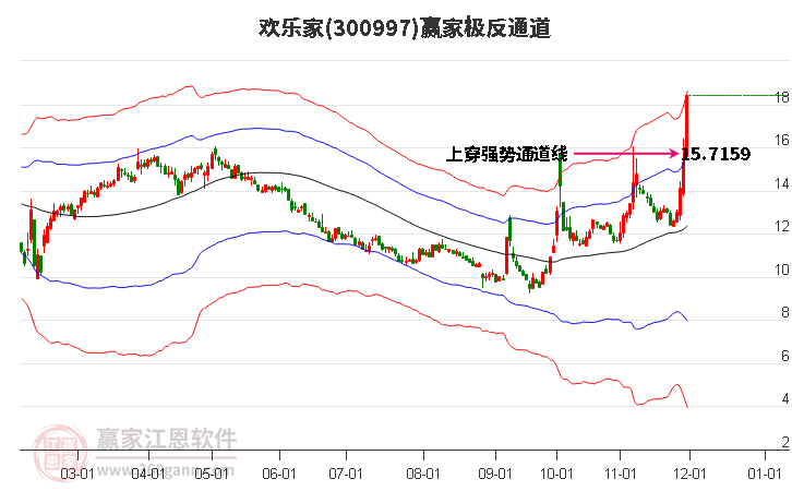 300997歡樂家贏家極反通道工具