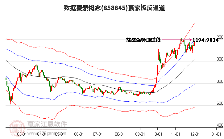 858645數(shù)據(jù)要素贏家極反通道工具