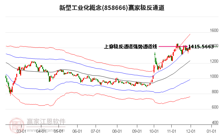 858666新型工業化贏家極反通道工具