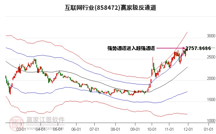 858472互聯(lián)網(wǎng)贏家極反通道工具 858472互聯(lián)網(wǎng)贏家極反通道工具