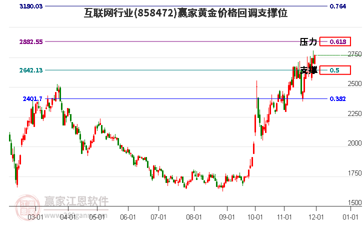 互聯(lián)網(wǎng)