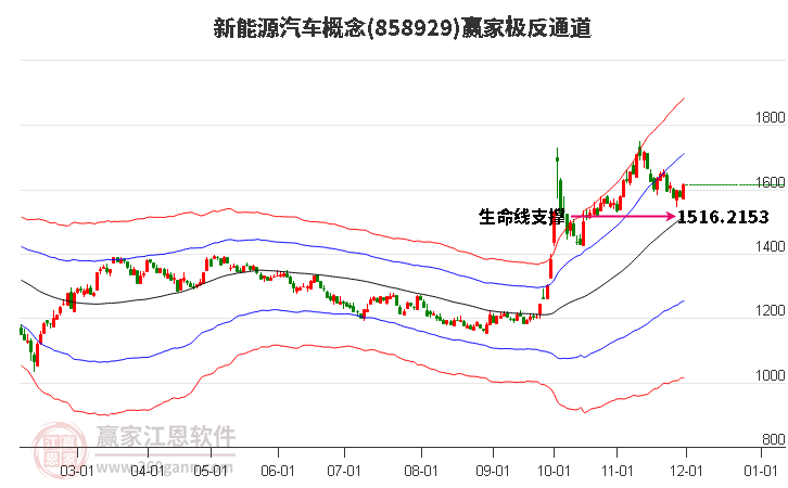 858929新能源汽車贏家極反通道工具