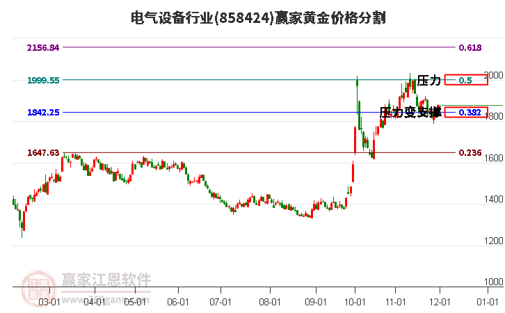 電氣設(shè)備 電氣設(shè)備
