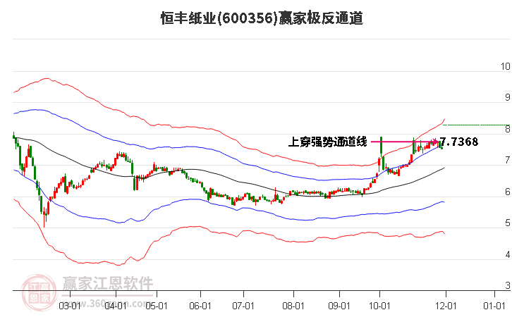 恒豐紙業(yè) 恒豐紙業(yè)
