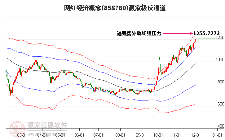 858769網(wǎng)紅經(jīng)濟(jì)贏家極反通道工具 858769網(wǎng)紅經(jīng)濟(jì)贏家極反通道工具