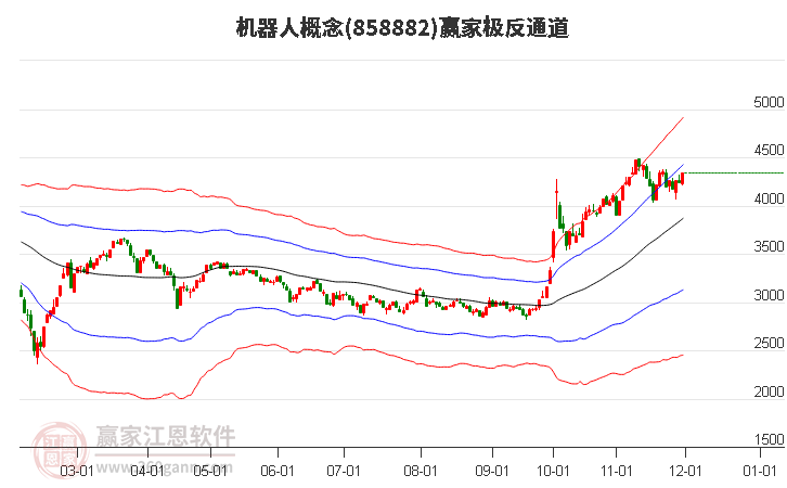 858882機器人贏家極反通道工具