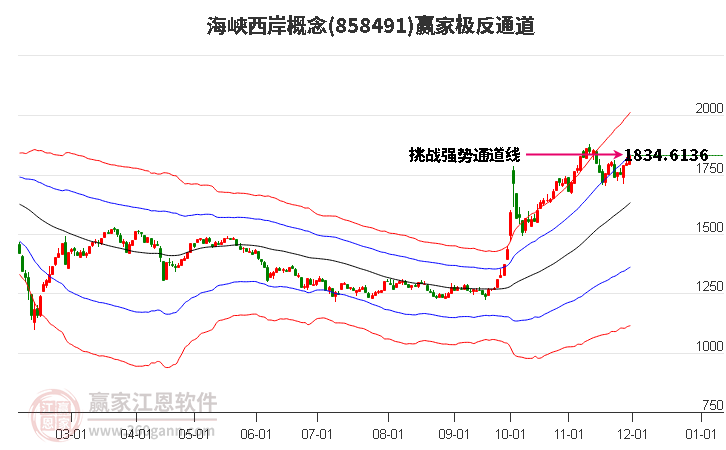 858491海峽西岸贏家極反通道工具 858491海峽西岸贏家極反通道工具