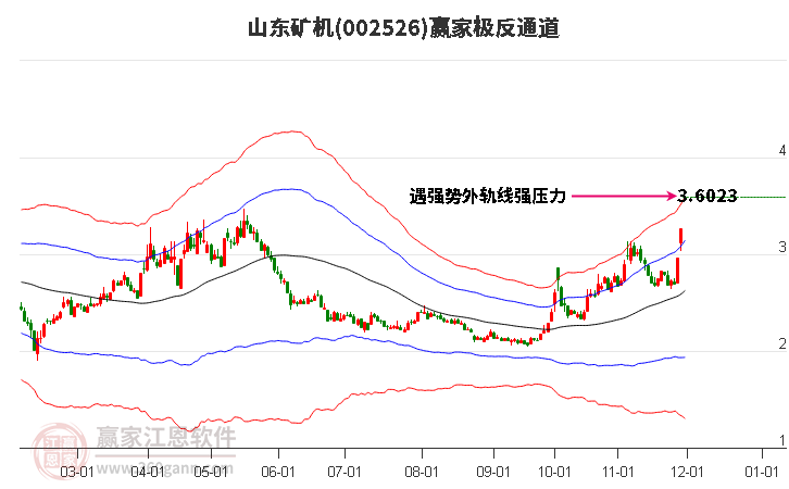 002526山東礦機(jī)贏家極反通道工具