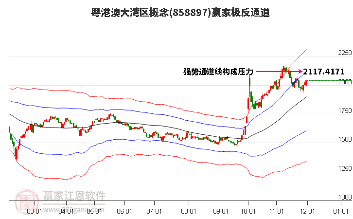 858897粵港澳大灣區(qū)贏家極反通道工具