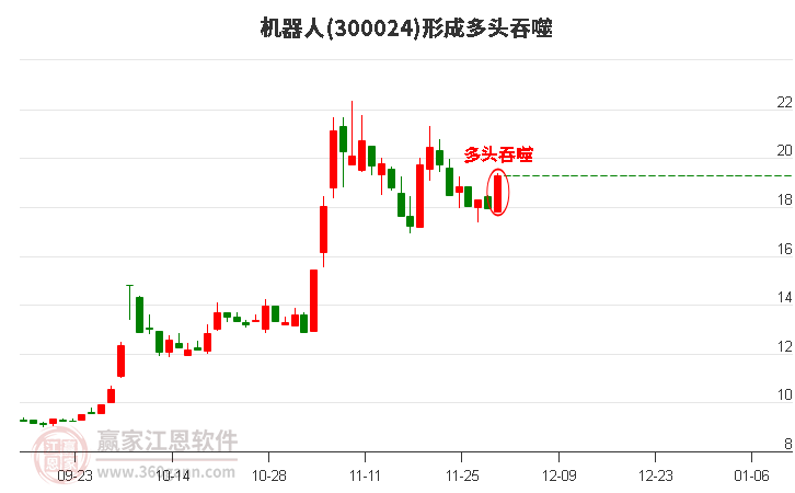 機(jī)器人 機(jī)器人