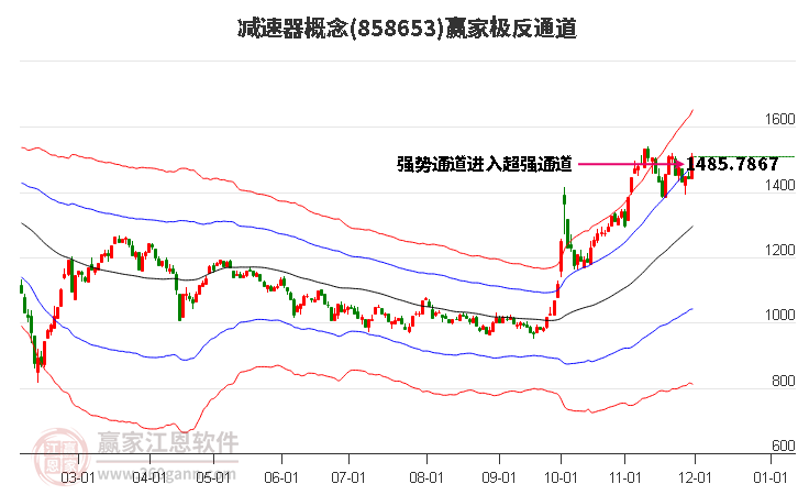 858653減速器贏家極反通道工具