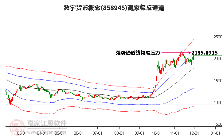 858945數字貨幣贏家極反通道工具