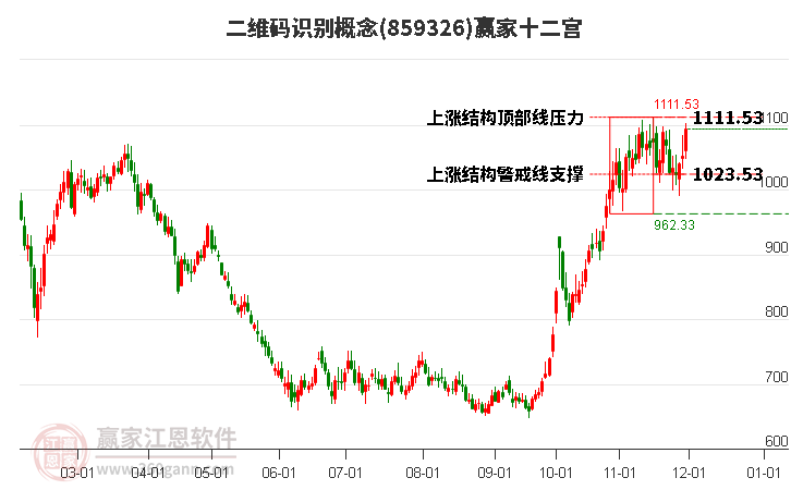 859326二維碼識(shí)別贏家十二宮工具 859326二維碼識(shí)別贏家十二宮工具