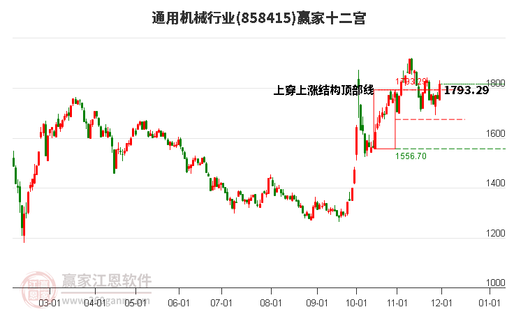 858415通用機械贏家十二宮工具