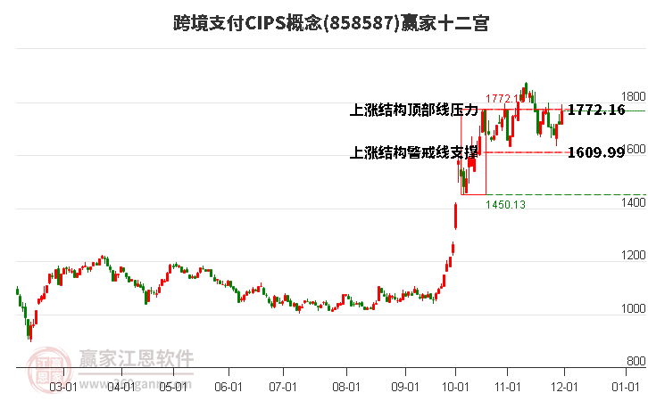 858587跨境支付CIPS贏家十二宮工具