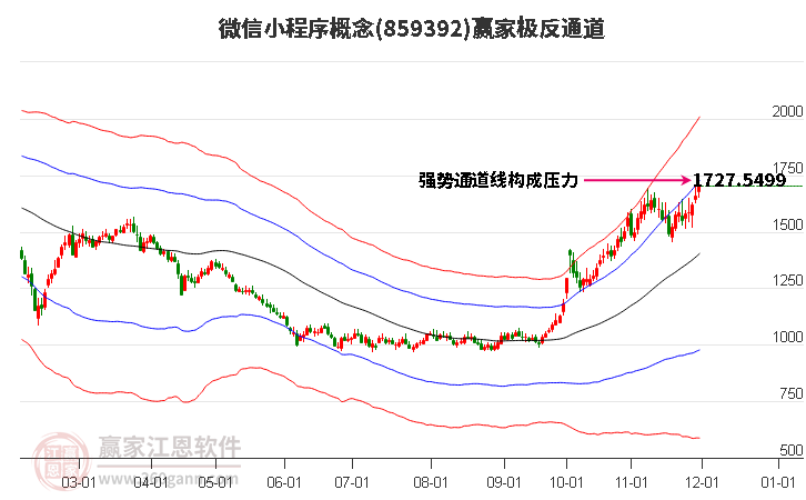 859392微信小程序贏家極反通道工具