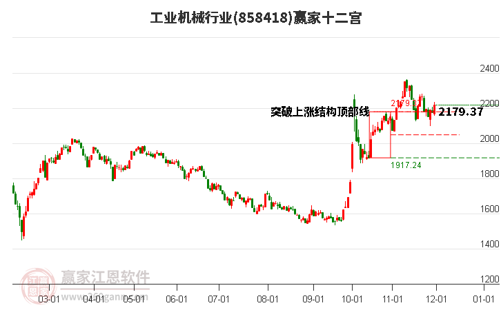 858418工業(yè)機械贏家十二宮工具 858418工業(yè)機械贏家十二宮工具