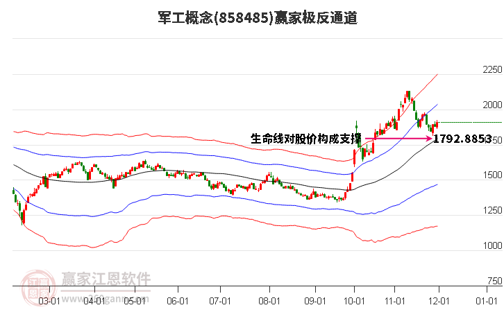 858485軍工贏家極反通道工具 858485軍工贏家極反通道工具