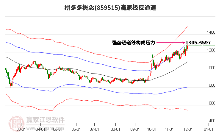 859515拼多多贏家極反通道工具