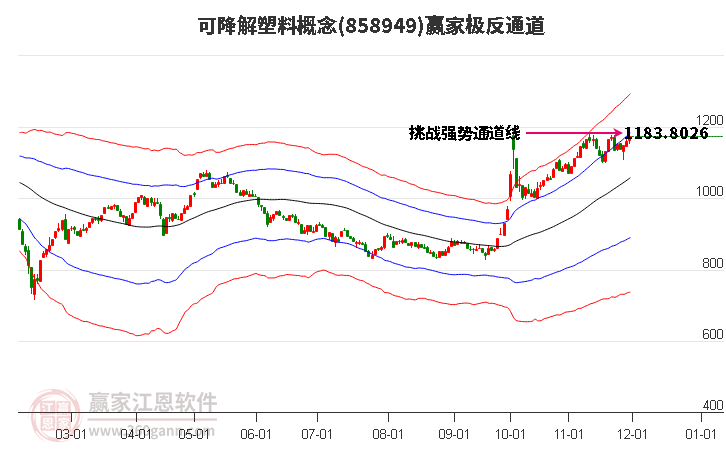 858949可降解塑料贏家極反通道工具