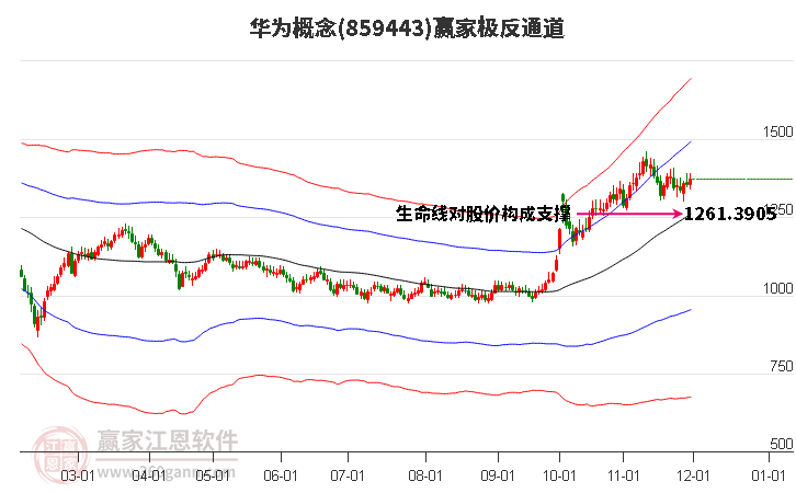 859443華為贏家極反通道工具