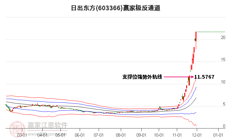 603366日出東方贏家極反通道工具 603366日出東方贏家極反通道工具