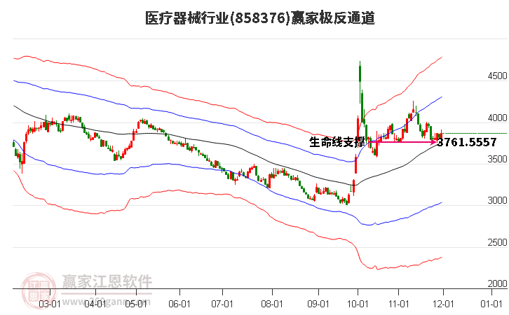 858376醫(yī)療器械贏家極反通道工具 858376醫(yī)療器械贏家極反通道工具