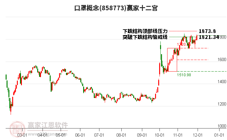 858773口罩贏家十二宮工具 858773口罩贏家十二宮工具