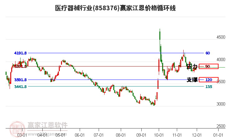 医疗器械