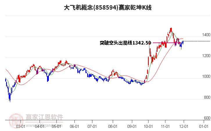 858594大飛機贏家乾坤K線工具 858594大飛機贏家乾坤K線工具