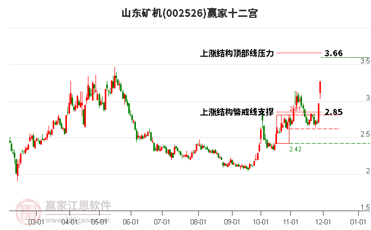002526山東礦機(jī)贏家十二宮工具