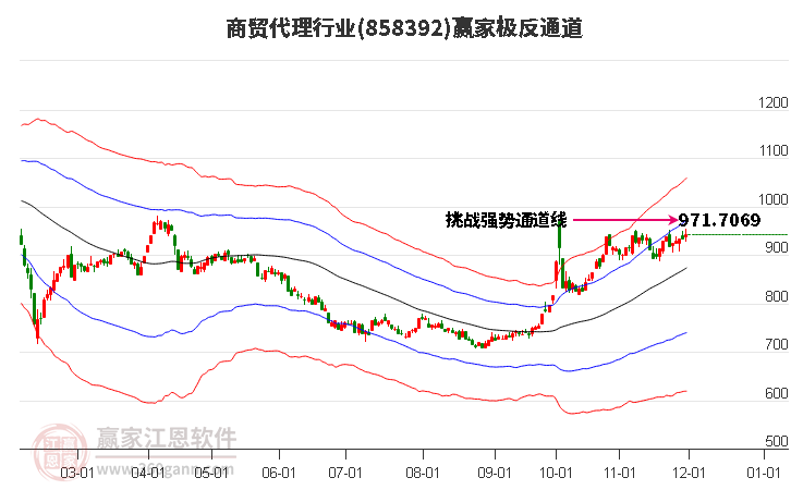 858392商貿(mào)代理贏家極反通道工具