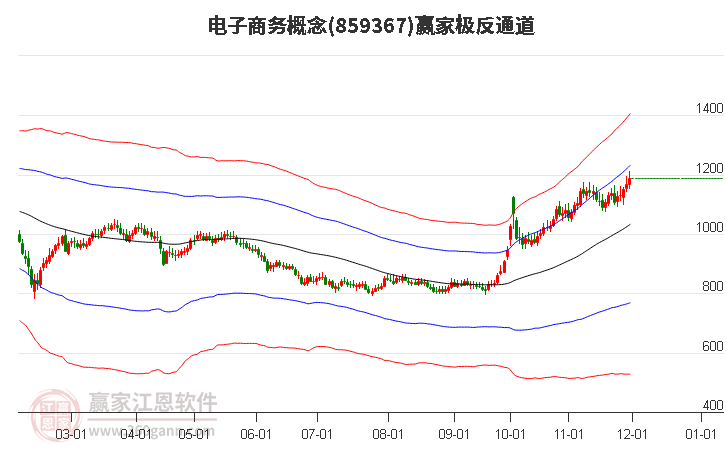 859367電子商務(wù)贏家極反通道工具