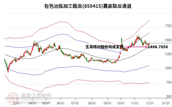 859415有色冶煉加工贏家極反通道工具