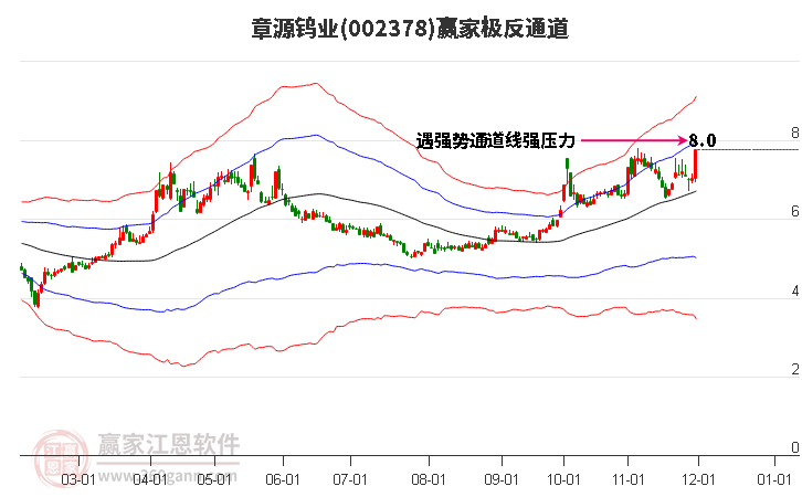 002378章源鎢業贏家極反通道工具