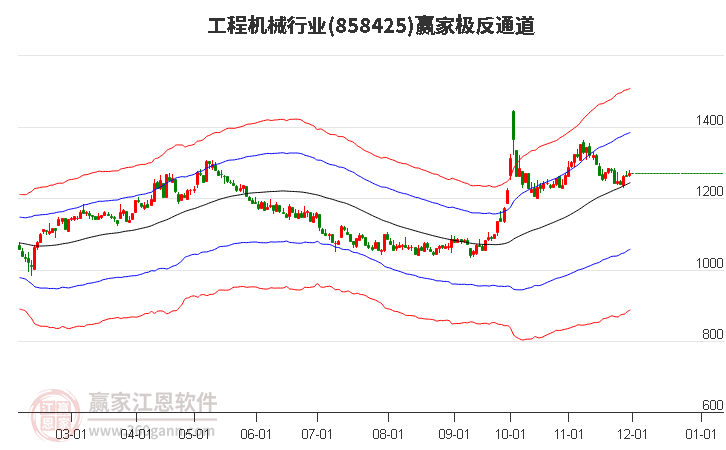 858425工程機械贏家極反通道工具