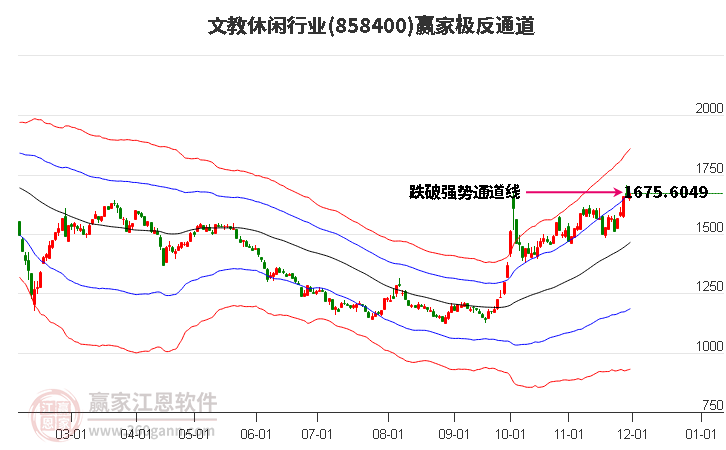 858400文教休閑贏家極反通道工具