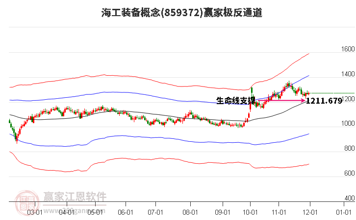 859372海工裝備贏家極反通道工具 859372海工裝備贏家極反通道工具