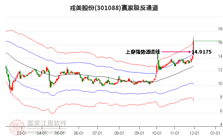 301088戎美股份贏家極反通道工具 301088戎美股份贏家極反通道工具