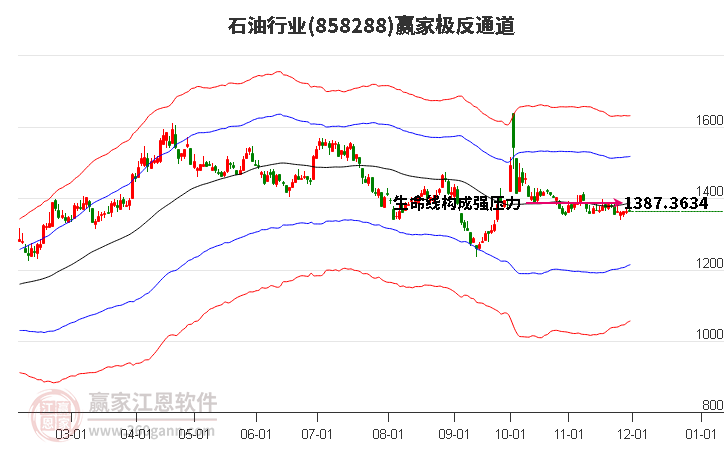 858288石油贏家極反通道工具 858288石油贏家極反通道工具